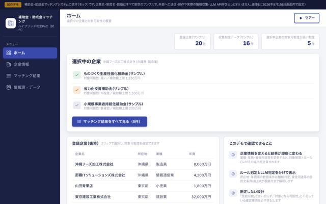 使える補助金があるのか、調べるだけで半日かかるのAI活用例の画面